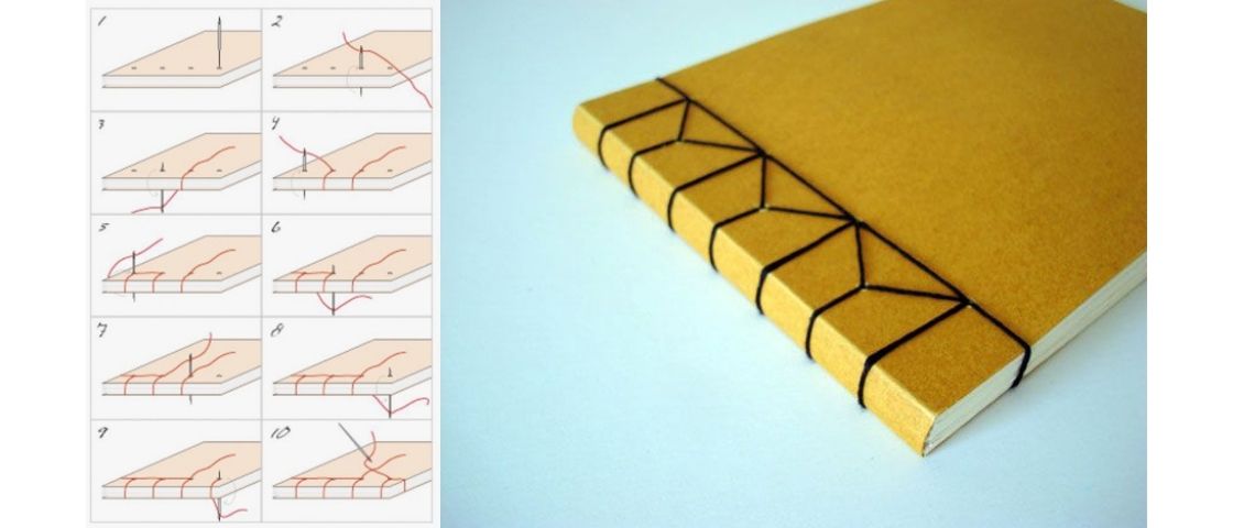 Tutoriel illustré étape par étape pour réaliser une reliure japonaise sur un carnet.