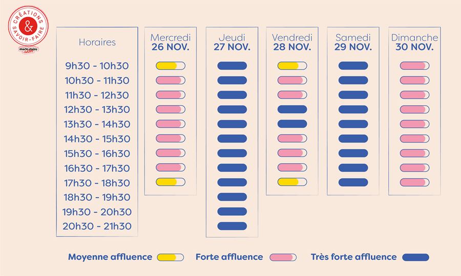 Horaires d'affluence 2025